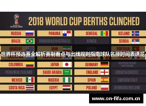 世界杯预选赛全解析赛制看点与出线规则指南球队名额时间表速览