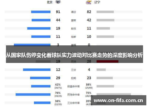 从国家队伤停变化看球队实力波动对比赛走势的深度影响分析